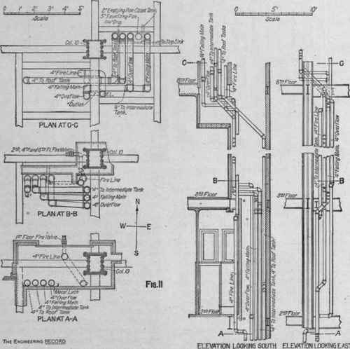 Part III Main Lines Of Pipes Drainage Cesspool Tan 221