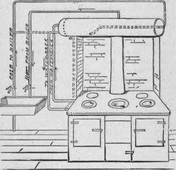 Placing An Ordinary Kitchen Boiler In A Horizontal 326