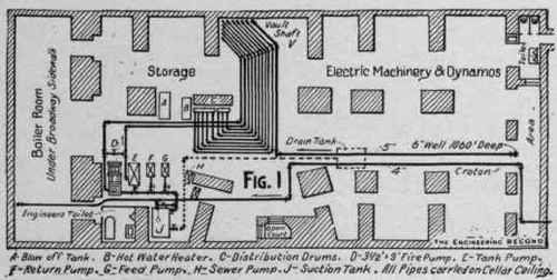 Plumbing In Manhattan Life Insur Ance Building Gen 182