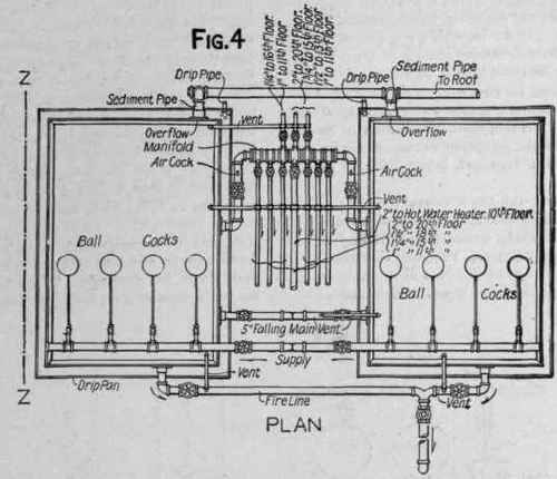 Plumbing In The American Surety Building Water Sup 210