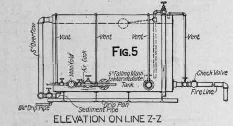 Plumbing In The American Surety Building Water Sup 211