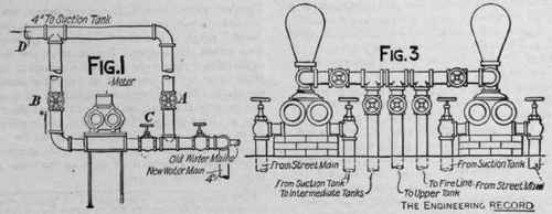 Plumbing In The American Surety Building Water Sup 212