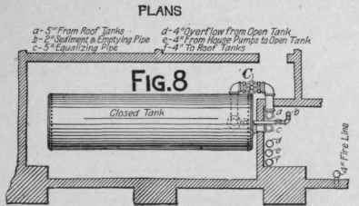 Plumbing In The American Surety Building Water Sup 215
