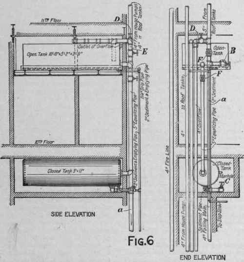 Plumbing In The American Surety Building Water Sup 216