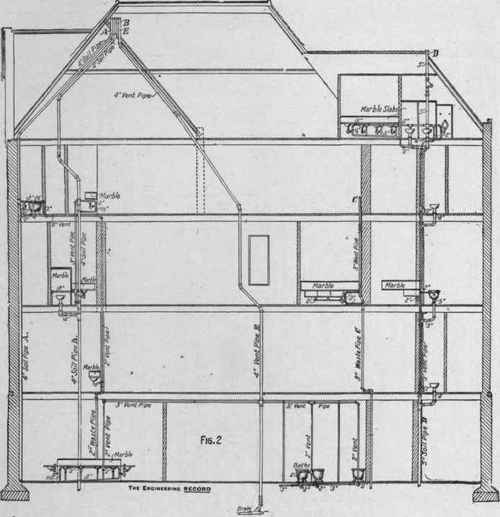 Plumbing In The Railroad Men s Reading Room New Yo 237