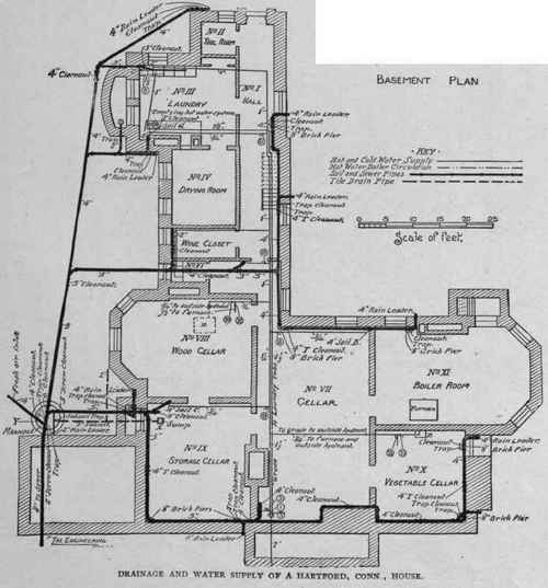 Plumbing Of Residences Drainage And Water Supply O 2