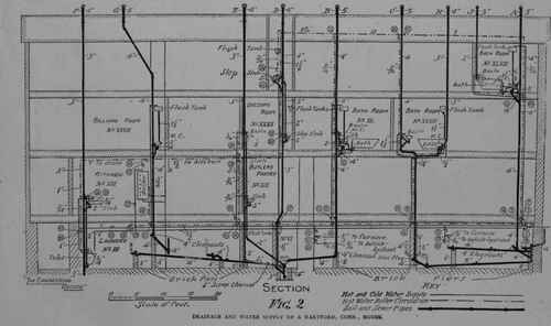 Plumbing Of Residences Drainage And Water Supply O 3