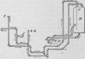Rumbling In A Kitchen Boiler 337