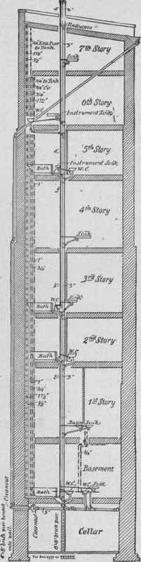 Section   Column A.,