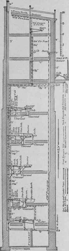 Section   Columns B and C.