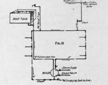 Toilet Rooms And Details Op Brasswork 202