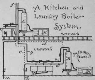 Trouble With A Kitchen And Laundry Boiler System 328