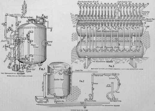 Water Supply In The House Of Mr Cornelius Vanderbi 73