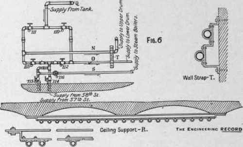 Water Supply In The House Of Mr Cornelius Vanderbi 75