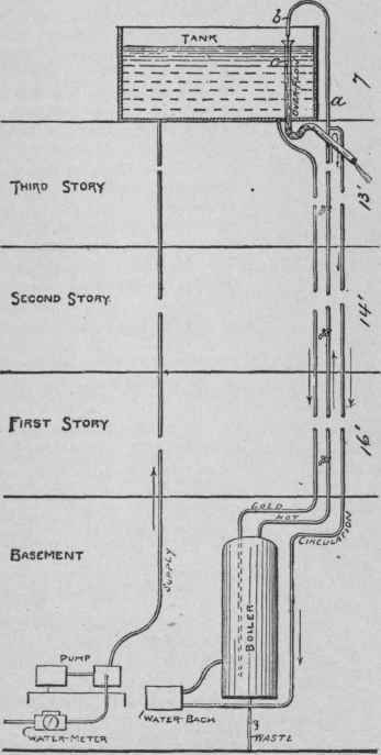 Water Wasted Through Improper Arrangement Of Boile 339
