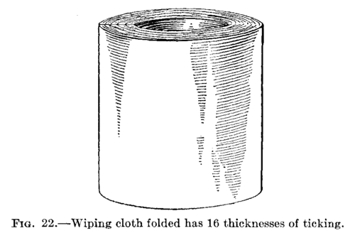 Fig. 22.  Wiping cloth folded has 16 thicknesses of ticking.