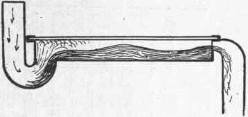 Fig. 140. Wave formed by siphoning action.