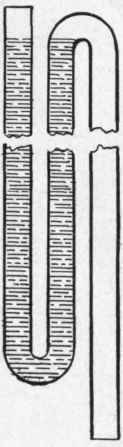 Fig. 145. S trap, with seal 6 feet deep, which lost its seal, tested on the same
