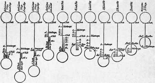 Fig. 244. Diagram Showing Test for Siphonage.