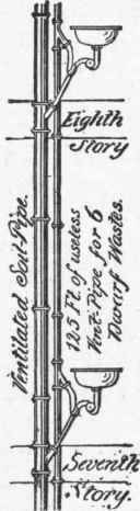 Fig. 251. Trap Vent Pipe 125 ft. long in a tall Apartment House.