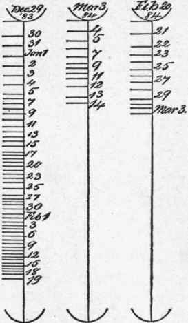 Fig. 281. Record of Evaporation with Cold Flues.