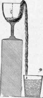 Fig. 285. Capillary Action with Long Siphon.