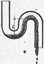 Fig. 287. S Trap having its Water Seal Destroyed by Capillary