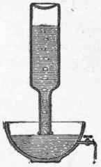 Fig. 416. Water Exhausted from the Bowl.