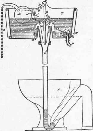 Fig. 432. Writer's Early Device for Perpetual Refilling of Trap Seal Reduced by Evaporation, Siphonage or Other Cause.