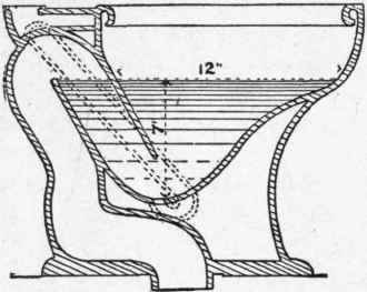 Fig. 436. Ordinary Form of Siphon Jet Closet Obtaining Siphon