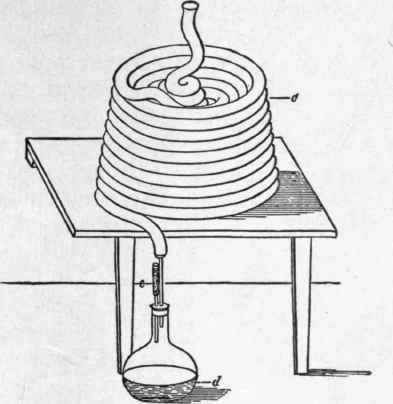 Fig. 49. Long coil of pipe filled with sand.