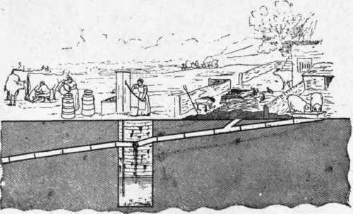 Fig. 591. Drain leaking into a well. Water leaking into the milk