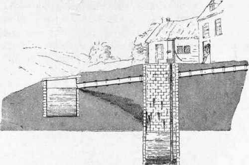 Fig. 592. Cesspool leaking into a well.