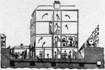 Fig. 595. Plenty of deadly sewer gas, but occupants still live.