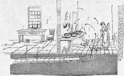Fig. 596. Dairy Sweepings.