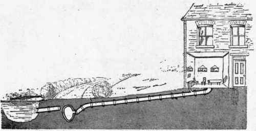 Fig. 599. Disconnected and Misconnected.