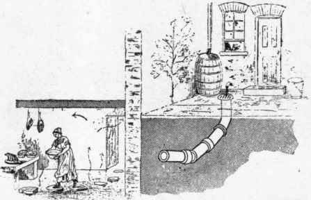Fig. 602. Danger from next door neighbor's drain.