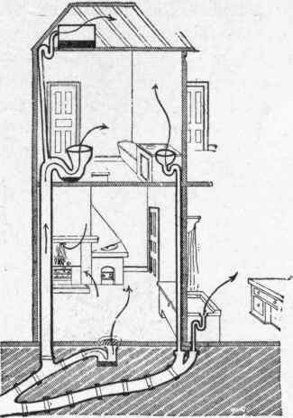 Fig. 620. Disused Trap. Evaporation of water. Direct communication with the drain.