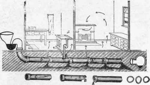 Fig. 627. Drain made of  seconds   manslaughter under an  alias. 