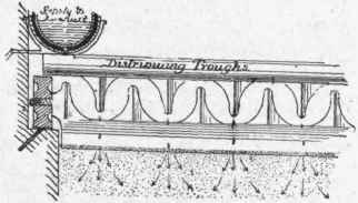 Fig. 642. Detail of Knife and Troughs.