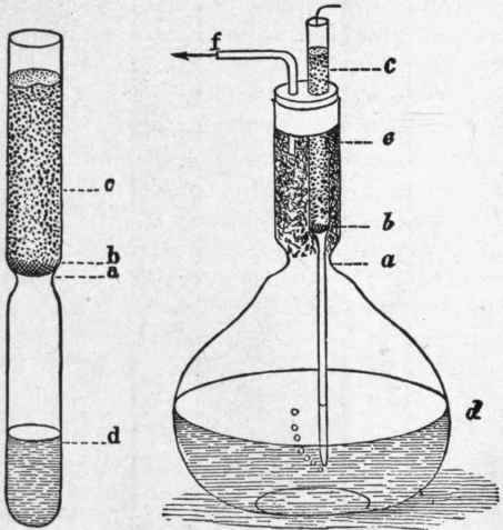 Figs. 47 and 48. Apparatus for testing air filters.