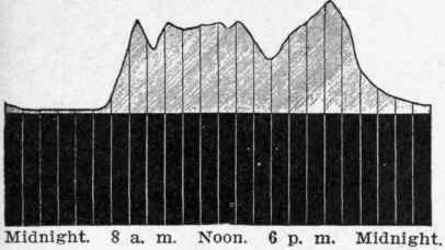 Leakage Of Pipes And Joints 557