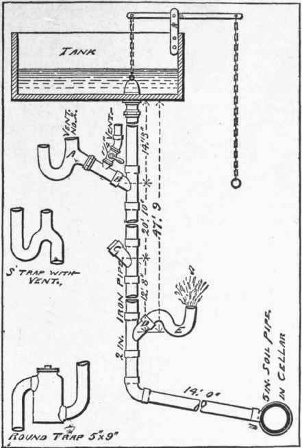Trap Testing Apparatus 263