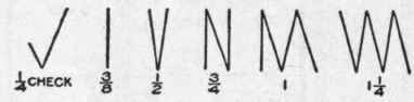 Fig. 101.Symbols Used in Piping Diagrams.