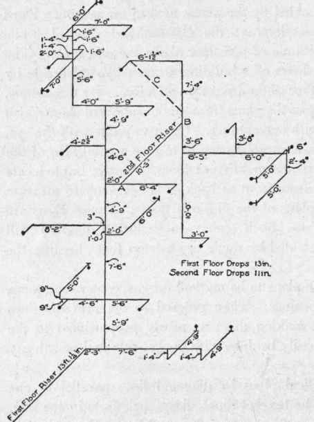 Fig. 102. Diagram of Gaspipe Lines.