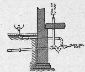 Fig. 144. Foul Air Outlet from Intercepting Trap Carried to Roof.