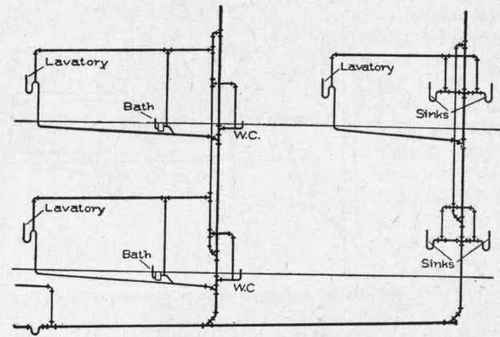 Fig. 161. Showing Layout of Soil, Waste, and Vent Pipes of Several Groups of