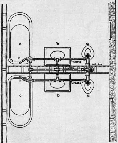 Fig. 168. Plan of Complete Installation Shown in Part in Fig. 167.