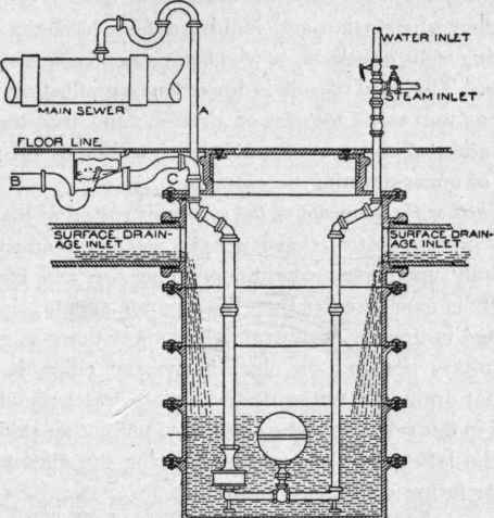 Fig. Ml. Well for Collecting Surface Drainage from Sub Cellars, etc.,