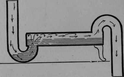 FiG. 29.   Third Form. The diameter of the body is reduced to substantially the same size as that of the inlet and outlet arms.